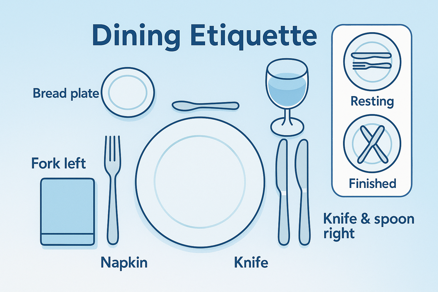 Dining Etiquette
